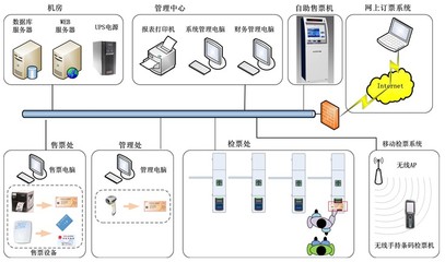 景區(qū)電子票務通道管理系統 從安裝部署到長效維護的全流程解析
