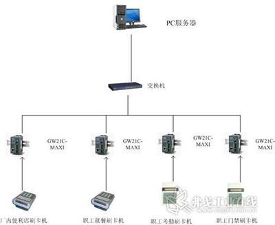 工廠一體化智能系統(tǒng) 門(mén)禁、考勤與餐飲的安裝與維護(hù)全解析