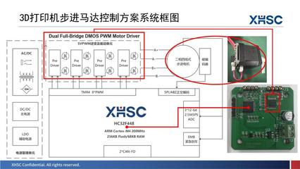 新品亮相、三城巡回！2023年度小華半導體產品與技術交流會圓滿落幕
