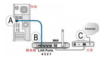 家庭電腦網線安裝與連接全攻略 從選材到上網